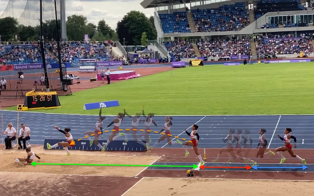 JumpLens: Real-Time Dynamic Graphs, Video Overlays & Coach Data Analysis Toolset